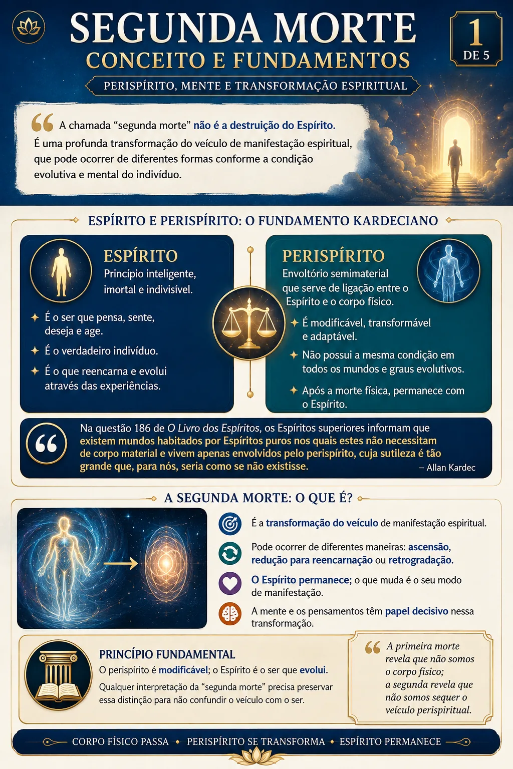 Conseitos e fundamentos