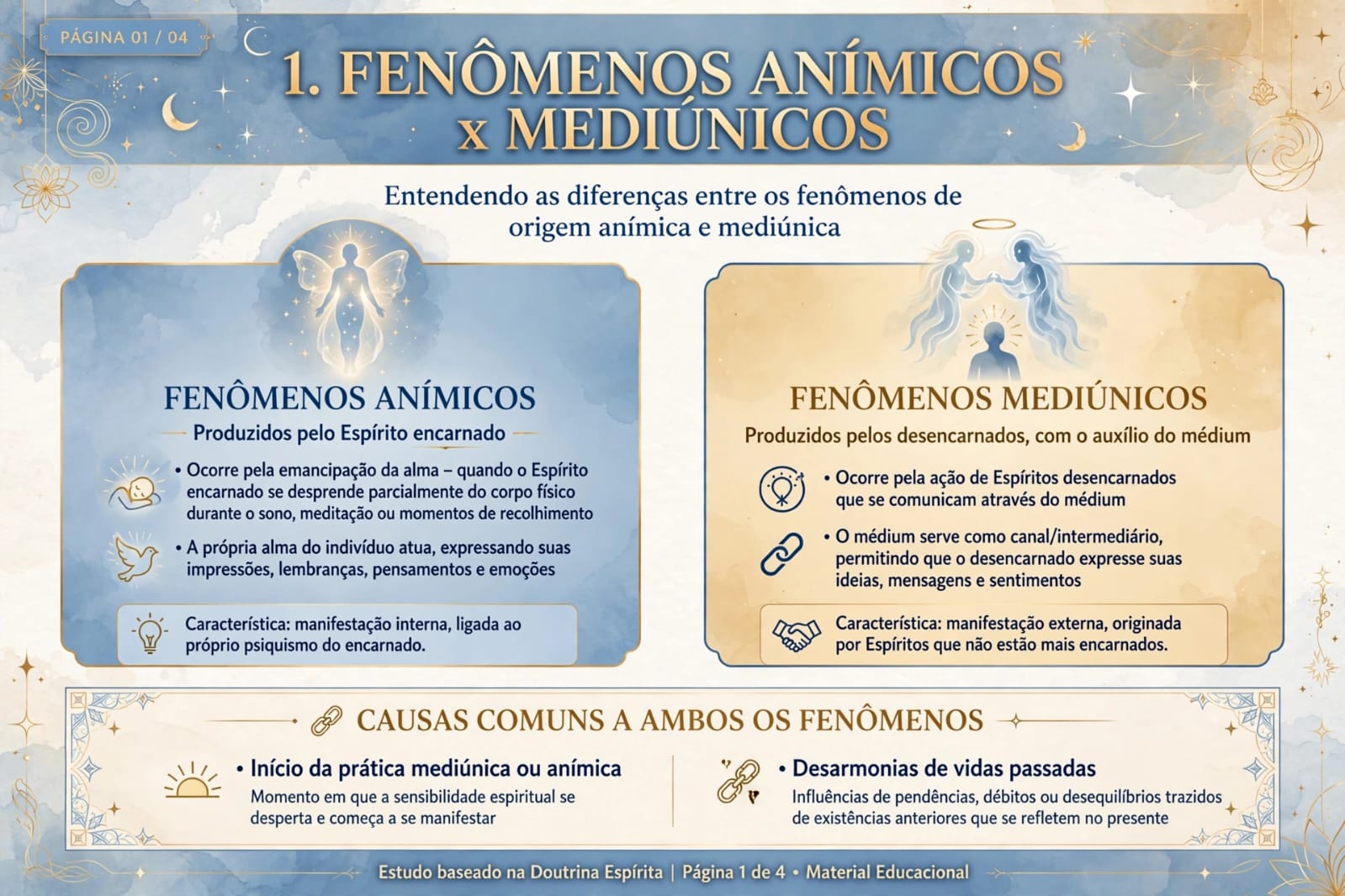 Fenômenos Anímicos X Fenômenos Mediúnicos