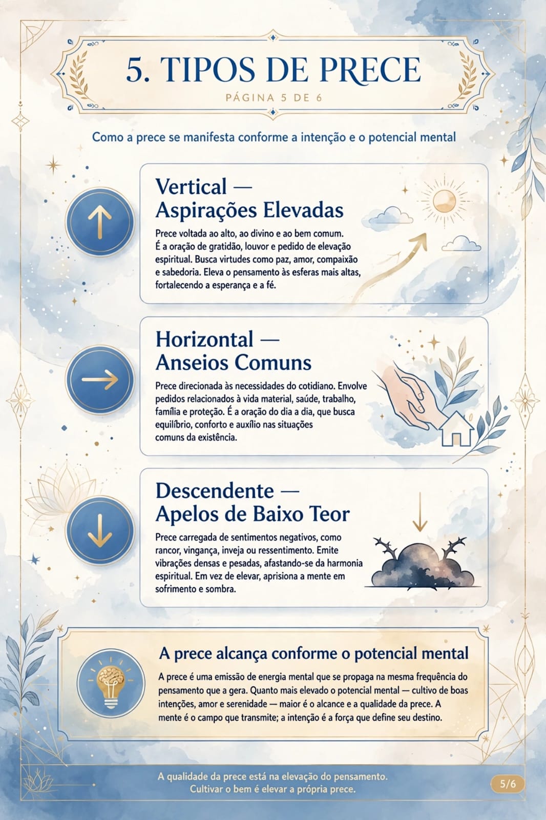 Tipos de Prece