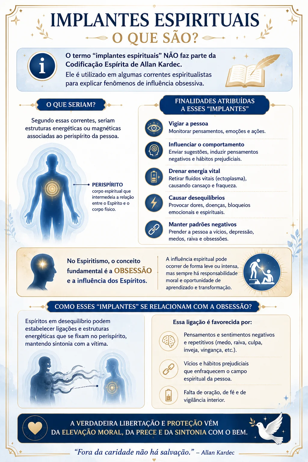 Implantes espirituais